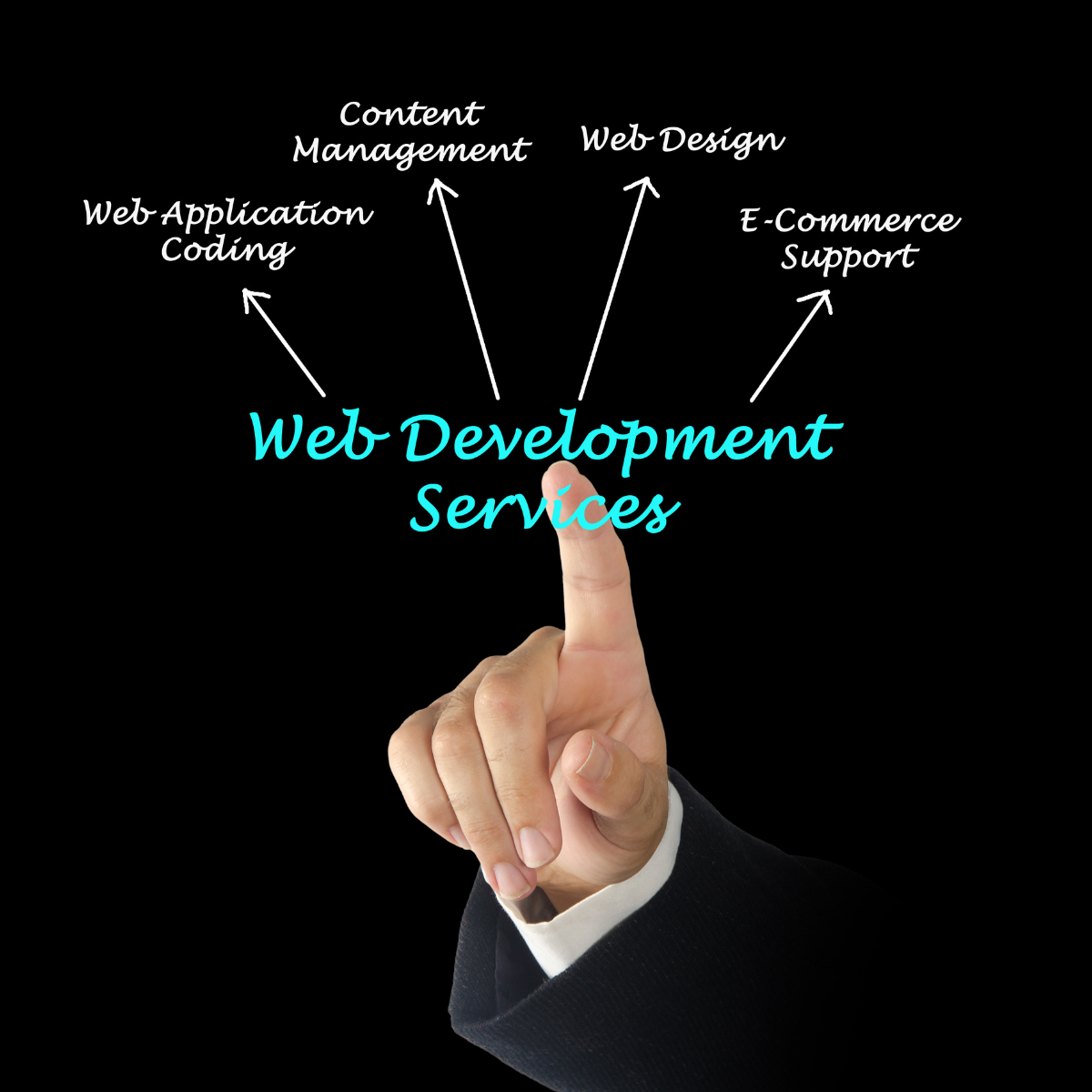 Read more about the article Services from Web Development & Digital Marketing Companies that Matter